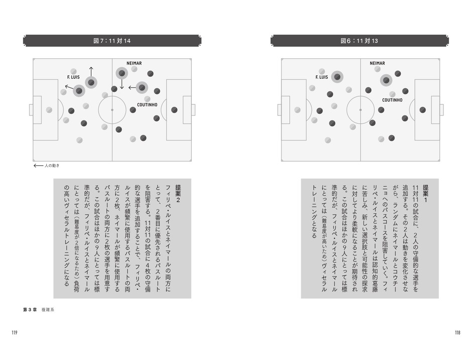 第3章 複雑系 計画と直感