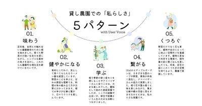 貸し農園での自己実現5パターンとユーザーボイス