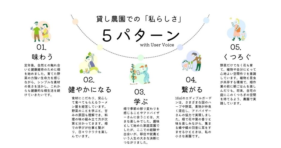 貸し農園での自己実現5パターンとユーザーボイス