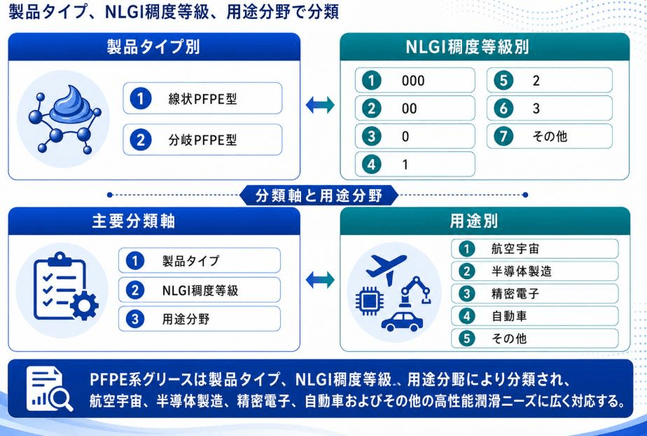 出典:YHリサーチ調査および編集