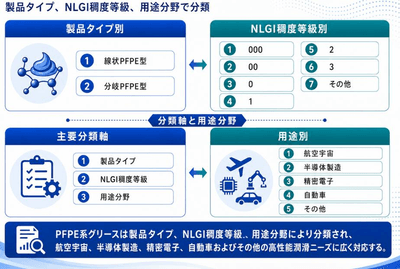 出典:YHリサーチ調査および編集