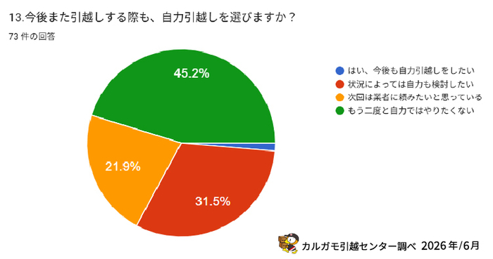調査.6