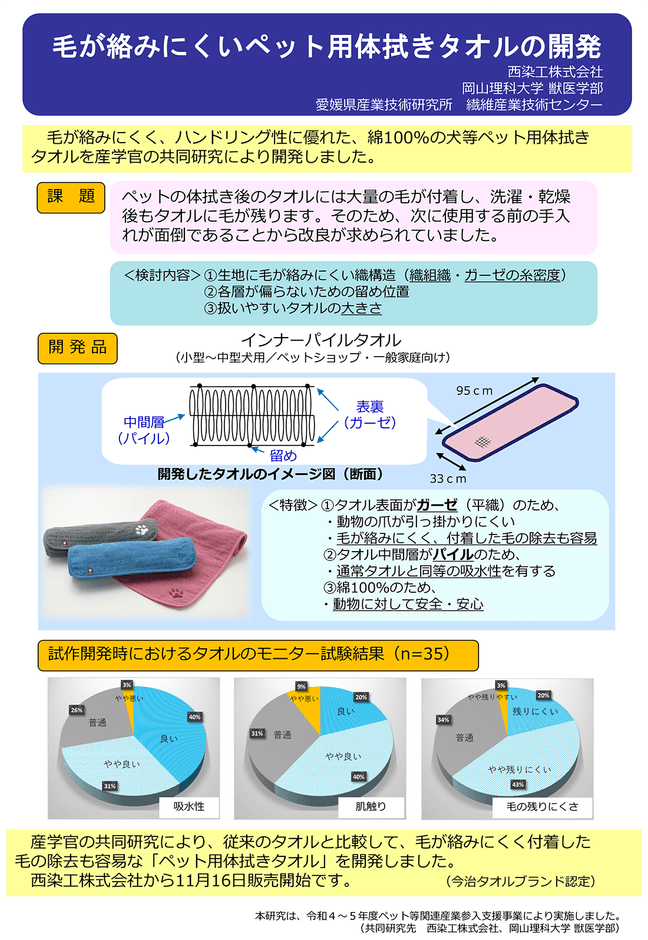 （提供：愛媛県産業技術研究所 繊維産業技術センター）