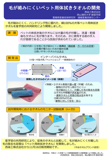 （提供：愛媛県産業技術研究所 繊維産業技術センター）