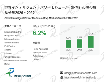 世界インテリジェントパワーモジュール（IPM）市場の成長予測2026～2032