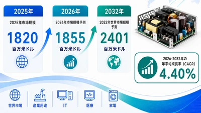 2026オープンフレームAC-DC電源市場規模マップ：シェア・動向・フレームワーク