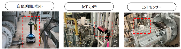 本実証のイメージ