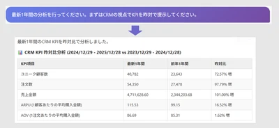 生成AIを用いてデータ分析ができる新サービス 「GENELYST(ジェネリスト)β版」　提供開始