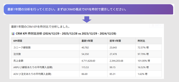 質問と回答