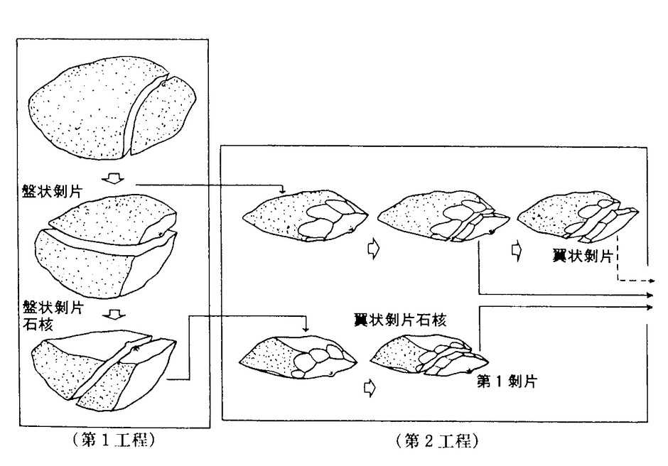 図1 瀬戸内技法概念図(松藤和人1986「旧石器時代人の文化」『日本の古代4』中央公論社から一部改変)