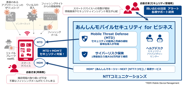 本サービスの提供イメージ