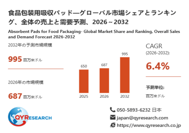 上記データは、QYResearch報告書「食品廃棄物の処理―グローバル市場シェアとランキング、全体の売上と需要予測、2026~2032」に基づく