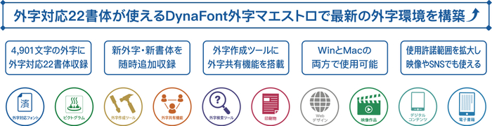 外字対応22書体が使える