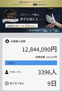 5/18まで先行販売！抜群のフィット感で軽くグリップが可能な ゴルフ用グローブ『エルゴグリップ』の目標金額、4,200％を突破