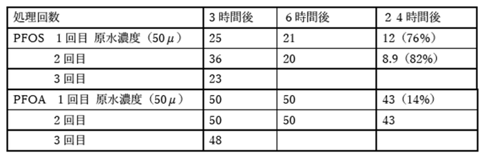 画像(7)試験結果