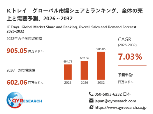 ICトレイ市場規模(百万米ドル)2025-2032年