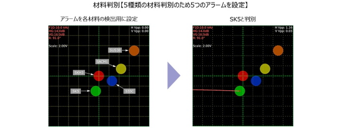 最大8つのアラーム設定