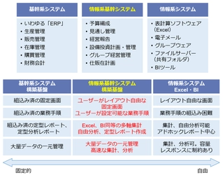 フュージョンズ、新発想“つなぐ”計算機能 「パイプライン」を経営管理クラウドに搭載　 ～ fusion_place バージョン11をリリース ～
