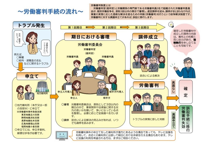 裁判所:https://www.courts.go.jp/vc-files/courts/2021/roudou/R3roudousinpan.pdfより引用
