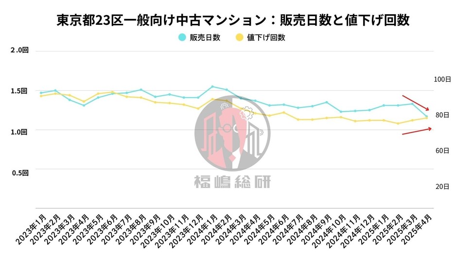 出典：福嶋総研