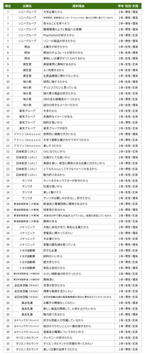 図表C-2