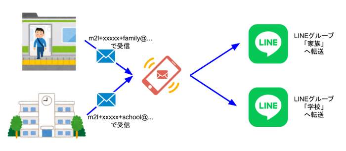 今回新たに提供するサービスのイメージ