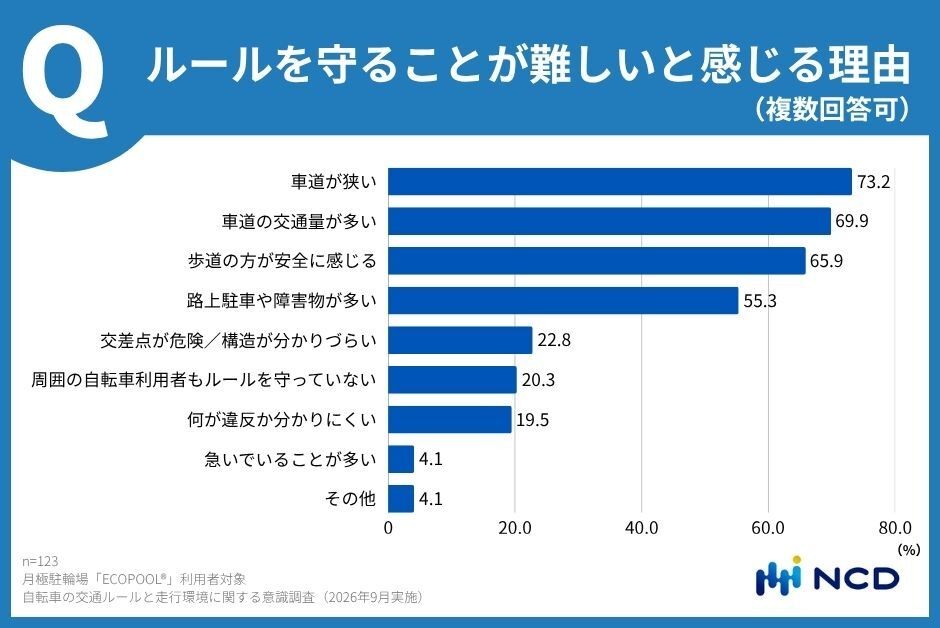 ルール順守が難しい理由