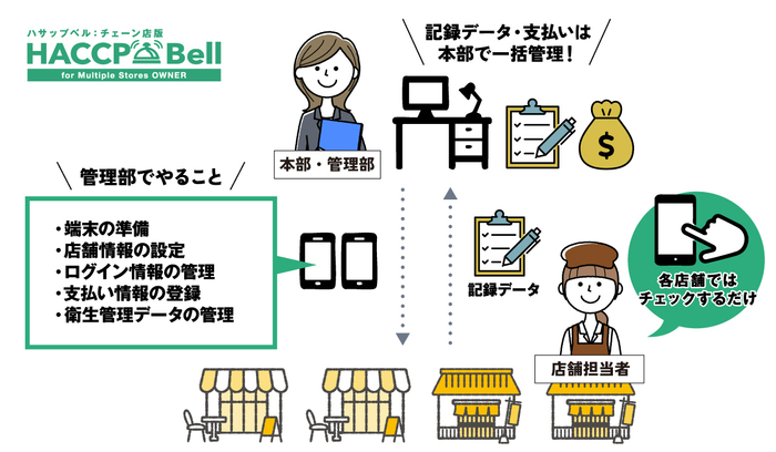 店舗はチェックをするだけでOK！