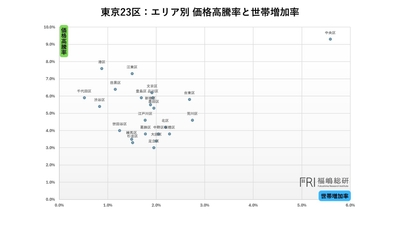 出典:福嶋総研
