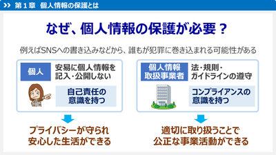eラーニング「個人情報保護法入門講座1<基礎編>」