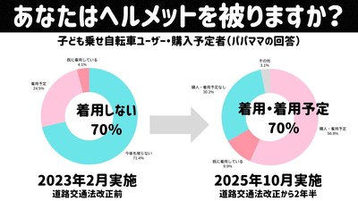アンケート結果グラフ(着用意欲の変化)