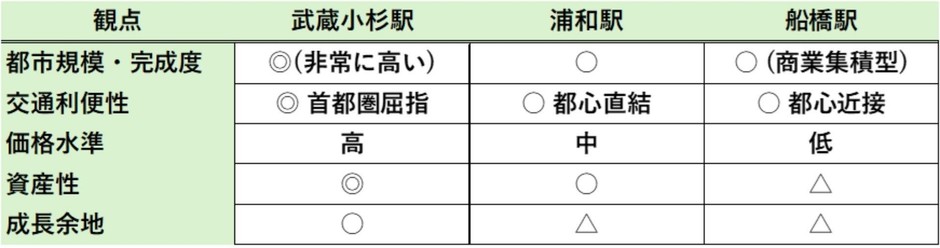 出典:福嶋総研