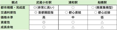 出典:福嶋総研