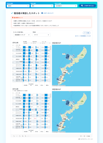 宿泊分析「宿泊者が来訪したスポット」(分析条件：恩納村／県外のみ／2025年1月)