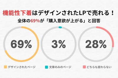 全体のアンケート調査結果