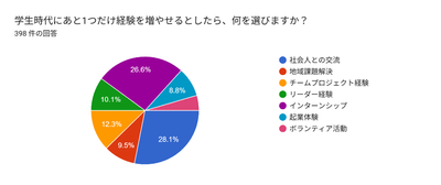6.回答