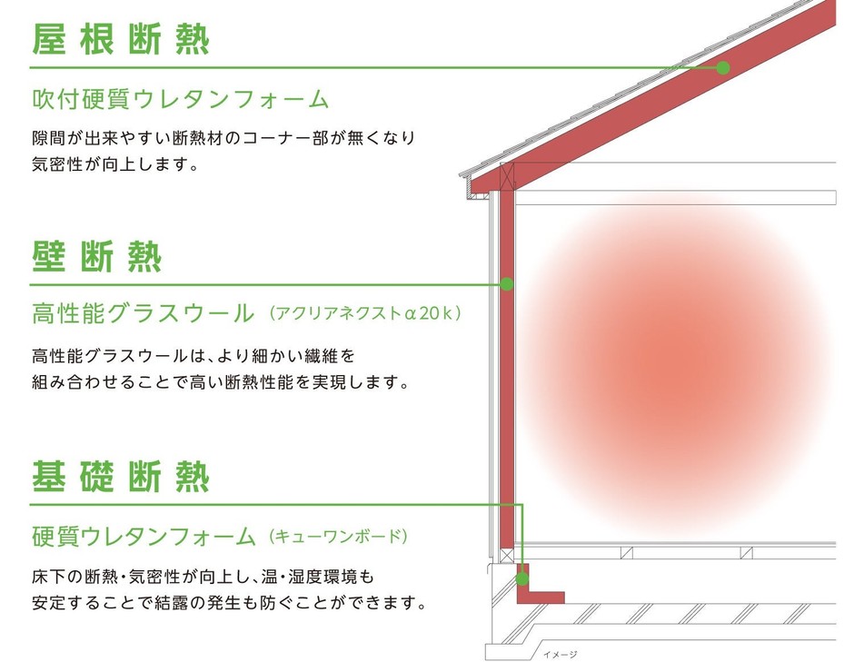 5・6・7地域の場合