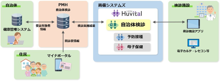 本実証の全体像
