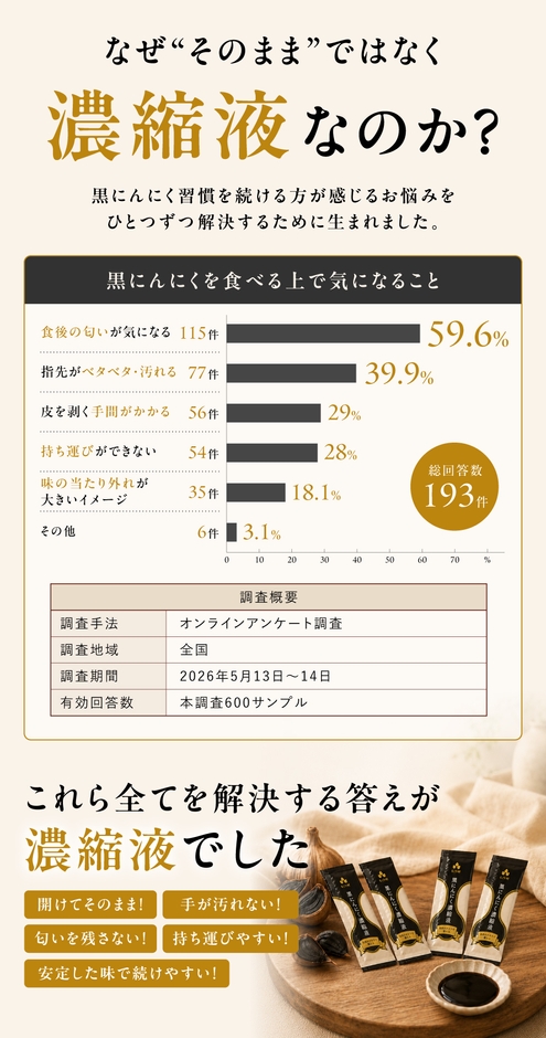 なぜ濃縮液なのか？