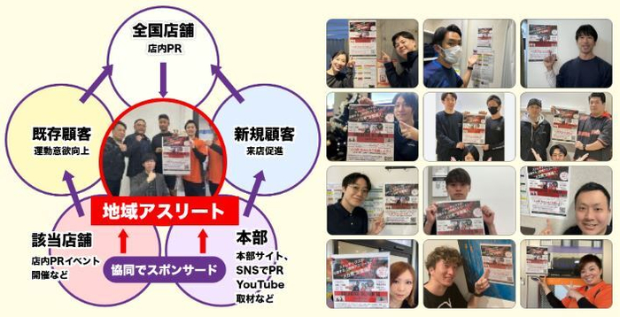 地域アスリート応援プロジェクトを推進