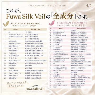 「Fuwa Silk Veil」シャンプー＆トリートメント全成分