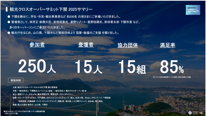イベントのサマリー（当イベントの報告書より）
