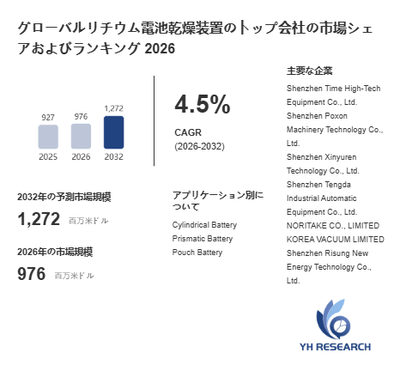 上記の図表/データは、YHResearchの最新レポート「グローバルリチウム電池乾燥装置のトップ会社の市場シェアおよびランキング 2026」から引用されています。