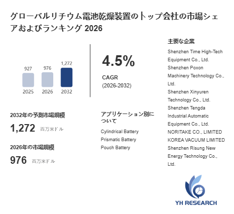 上記の図表/データは、YHResearchの最新レポート「グローバルリチウム電池乾燥装置のトップ会社の市場シェアおよびランキング 2026」から引用されています。