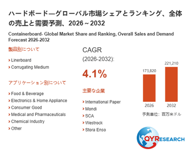 上記の図表/データは、QYResearchの最新レポート「ハードボード―グローバル市場シェアとランキング、全体の売上と需要予測、2026~2032」から引用されています。