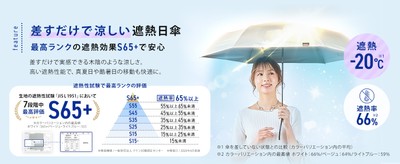 遮熱性最高ランク「S65+」を証明