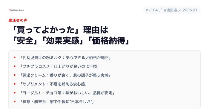 【調査】生活者の声（自由記述）：買ってよかった理由は「安全」「効果実感」「価格納得」