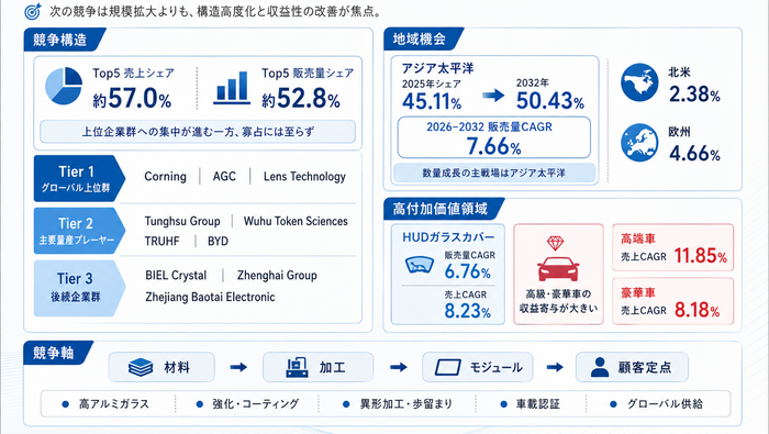主要企業ランキングと市場シェア