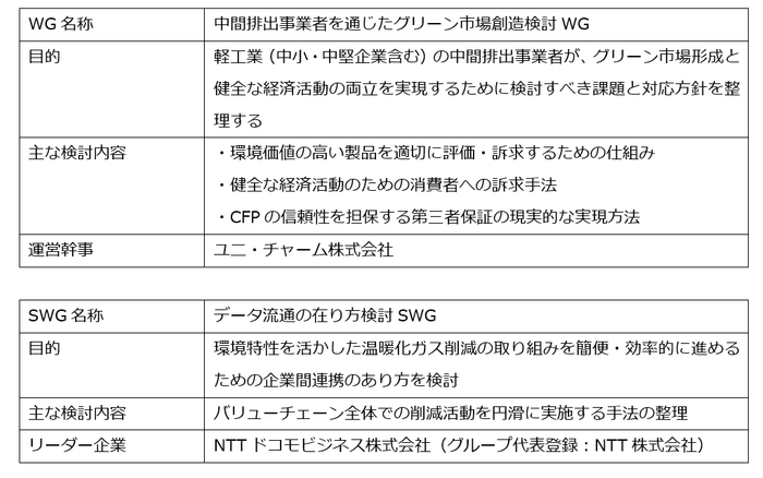 本WG・SWGの概要