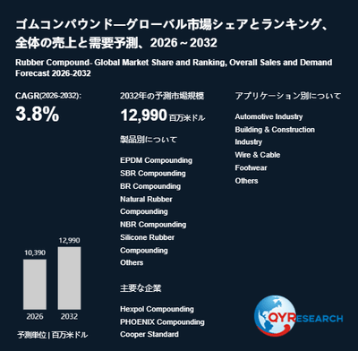 上記の図表／データは、QYResearchの最新レポート「ゴムコンパウンド―グローバル市場シェアとランキング、全体の売上と需要予測、2026～2032」から引用されています。
